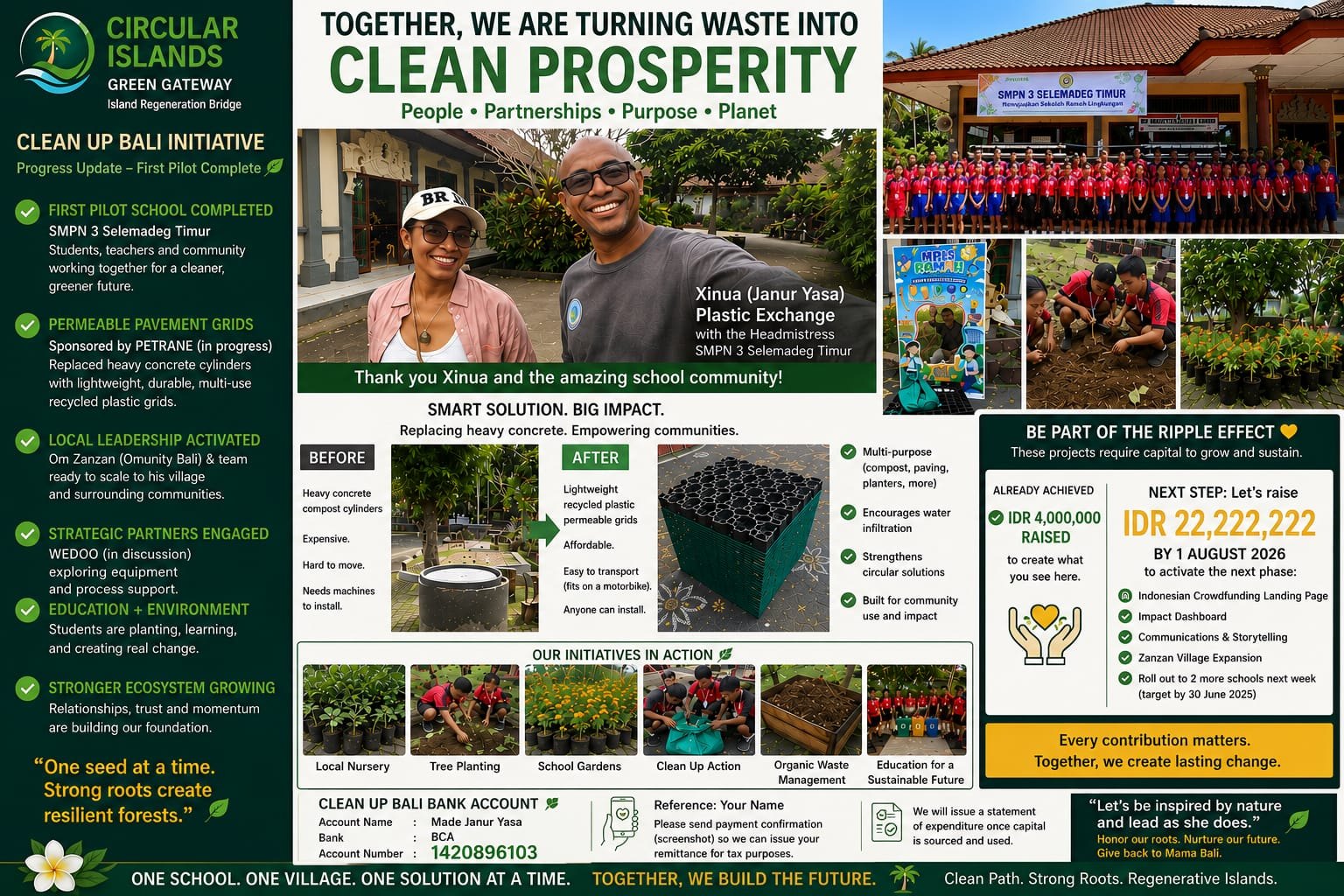 Clean Up Bali Initiative progress update: first pilot school completed at SMPN 3 Selemadeg Timur, permeable pavement grids, and the next fundraising step